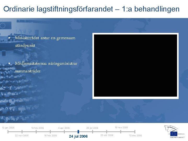 Ordinarie lagstiftningsförfarandet – 1: a behandlingen • Ministerrådet antar en gemensam ståndpunkt • Medlemsstaternas