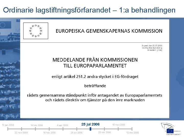 Ordinarie lagstiftningsförfarandet – 1: a behandlingen 13 jan 2004 14 feb 2006 22 nov