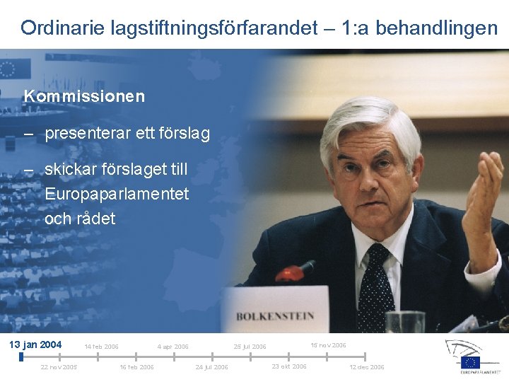 Ordinarie lagstiftningsförfarandet – 1: a behandlingen Kommissionen – presenterar ett förslag – skickar förslaget