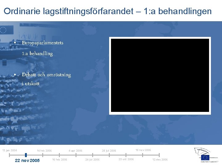 Ordinarie lagstiftningsförfarandet – 1: a behandlingen • Europaparlamentets 1: a behandling • Debatt och