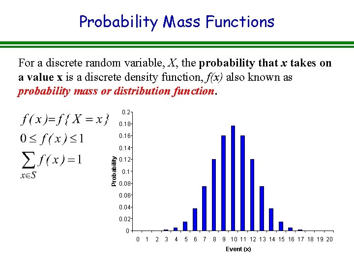 Probability Mass Functions For a discrete random variable, X, the probability that x takes
