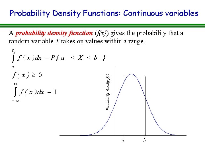 Probability Density Functions: Continuous variables A probability density function (f(x)) gives the probability that