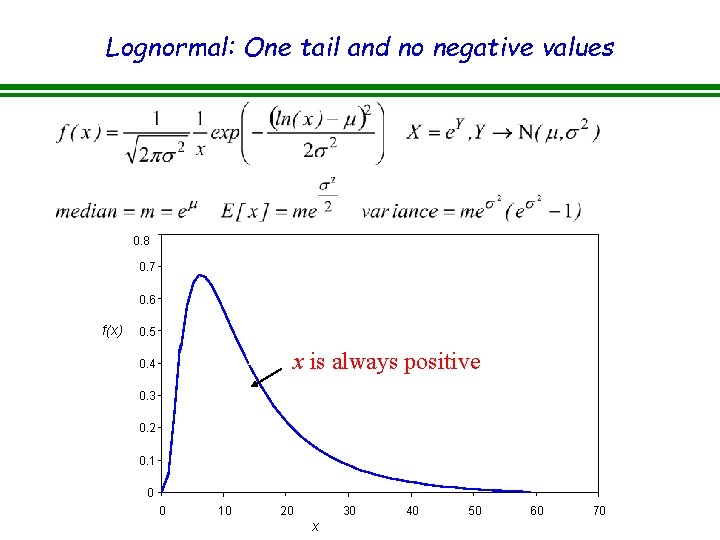 Lognormal: One tail and no negative values 0. 8 0. 7 0. 6 f(x)