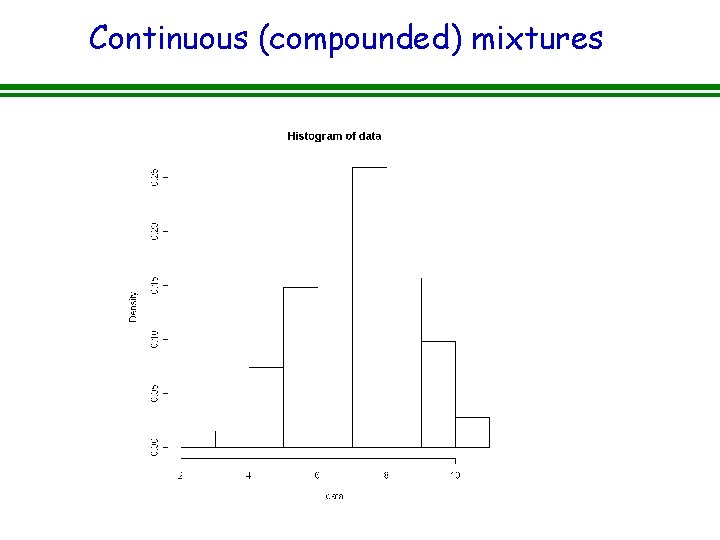 Continuous (compounded) mixtures 