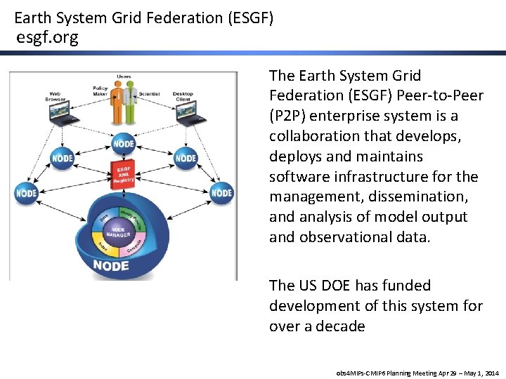 Earth System Grid Federation (ESGF) esgf. org The Earth System Grid Federation (ESGF) Peer-to-Peer