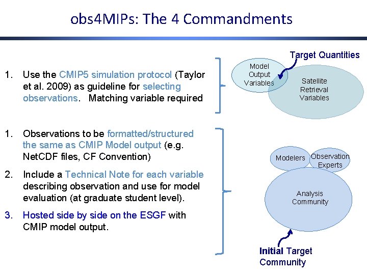 obs 4 MIPs: The 4 Commandments Target Quantities 1. Use the CMIP 5 simulation