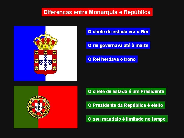 Diferenças entre Monarquia e República O chefe de estado era o Rei O rei