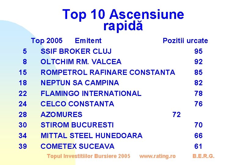 Top 10 Ascensiune rapidă 5 8 15 18 22 24 28 30 34 39