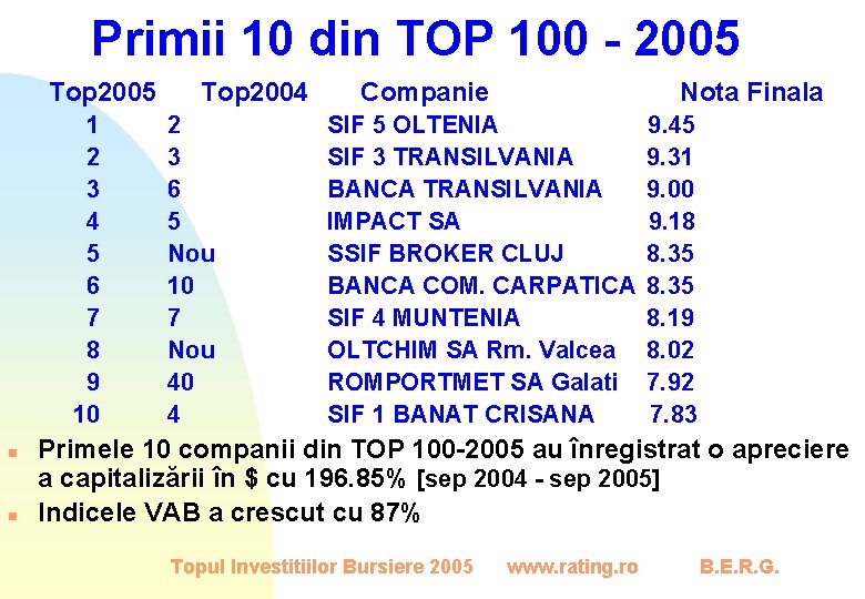 Primii 10 din TOP 100 - 2005 Top 2005 1 2 3 4 5