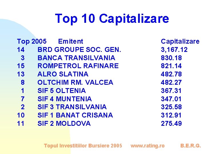 Top 10 Capitalizare Top 2005 Emitent 14 BRD GROUPE SOC. GEN. 3 BANCA TRANSILVANIA