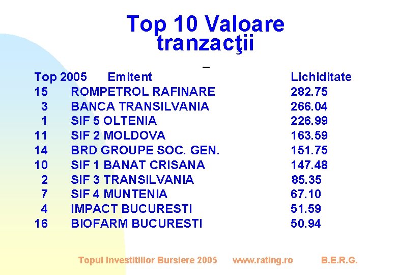 Top 10 Valoare tranzacţii Top 2005 Emitent 15 ROMPETROL RAFINARE 3 BANCA TRANSILVANIA 1