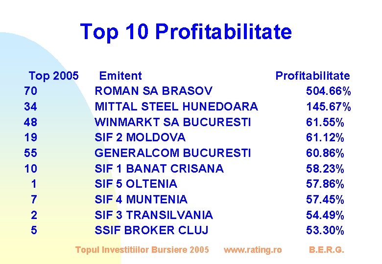 Top 10 Profitabilitate Top 2005 70 34 48 19 55 10 1 7 2