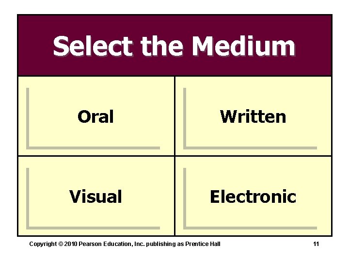 Select the Medium Oral Written Visual Electronic Copyright © 2010 Pearson Education, Inc. publishing