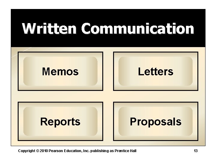 Written Communication Memos Letters Reports Proposals Copyright © 2010 Pearson Education, Inc. publishing as