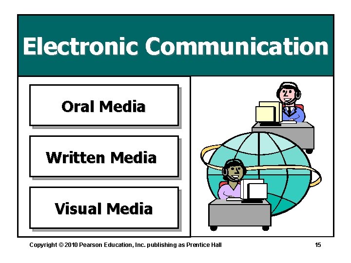 Electronic Communication Oral Media Written Media Visual Media Copyright © 2010 Pearson Education, Inc.