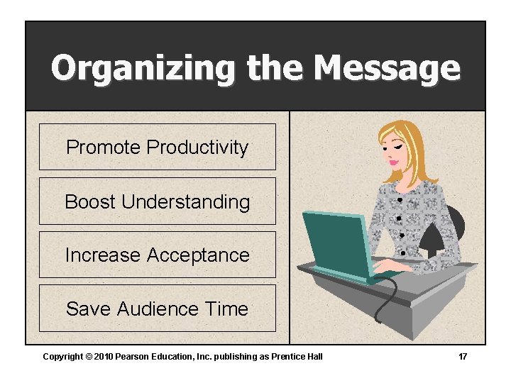 Organizing the Message Promote Productivity Boost Understanding Increase Acceptance Save Audience Time Copyright ©