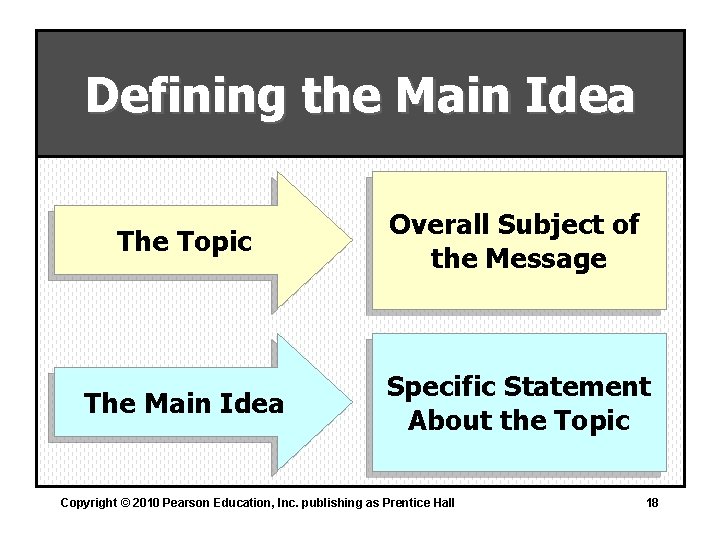 Defining the Main Idea The Topic Overall Subject of the Message The Main Idea