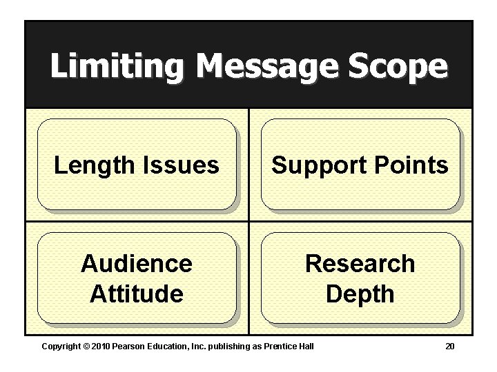 Limiting Message Scope Length Issues Support Points Audience Attitude Research Depth Copyright © 2010