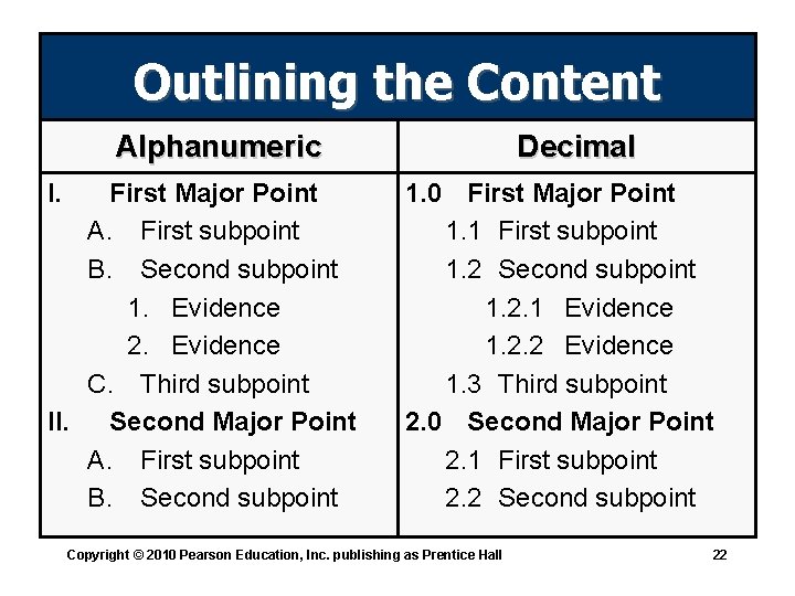 Outlining the Content Alphanumeric I. First Major Point A. First subpoint B. Second subpoint