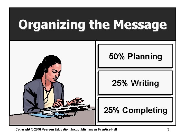 Organizing the Message 50% Planning 25% Writing 25% Completing Copyright © 2010 Pearson Education,