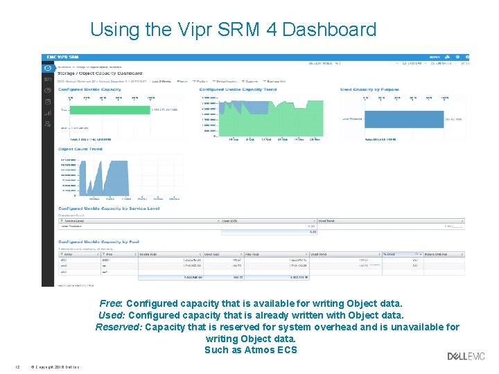 Using the Vipr SRM 4 Dashboard Free: Configured capacity that is available for writing
