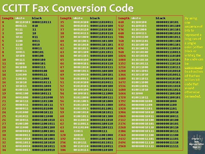 CCITT Fax Conversion Code length 0 1 2 3 4 5 6 7 8