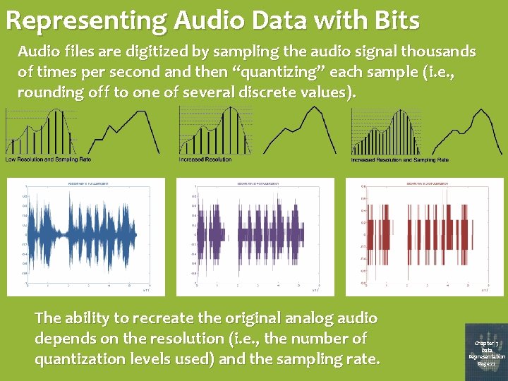 Representing Audio Data with Bits Audio files are digitized by sampling the audio signal