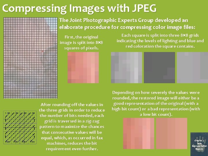 Compressing Images with JPEG The Joint Photographic Experts Group developed an elaborate procedure for