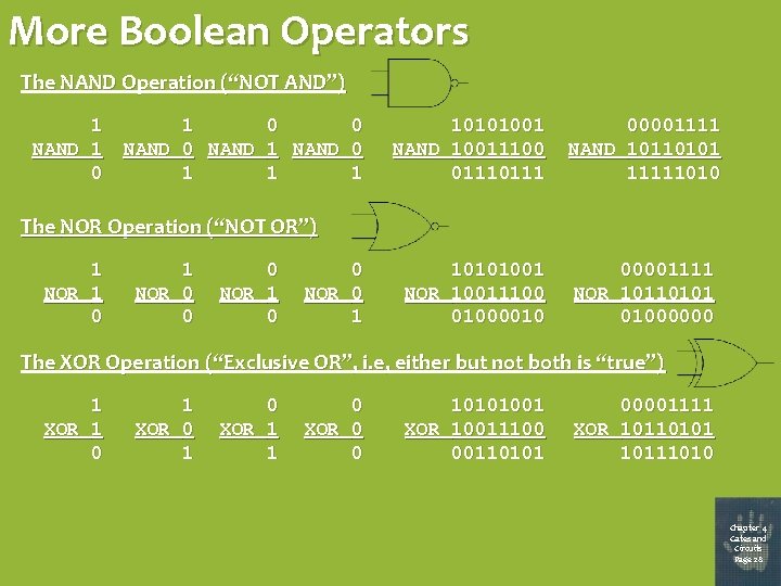 More Boolean Operators The NAND Operation (“NOT AND”) 1 NAND 1 0 0 NAND