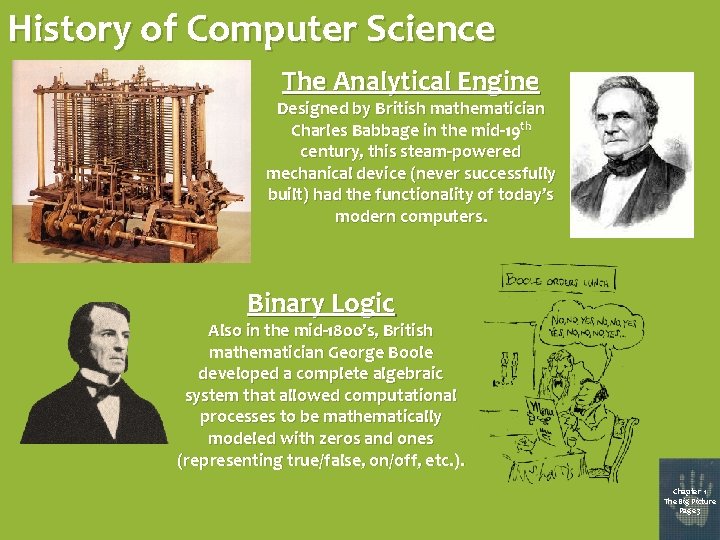 History of Computer Science The Analytical Engine Designed by British mathematician Charles Babbage in
