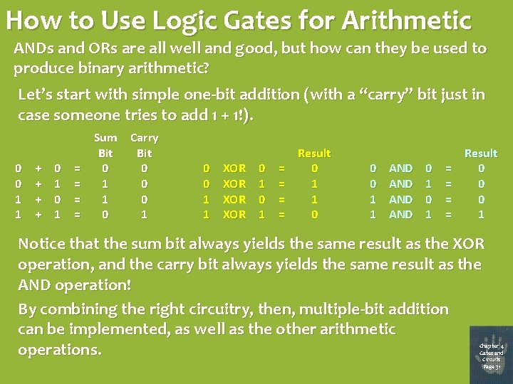 How to Use Logic Gates for Arithmetic ANDs and ORs are all well and