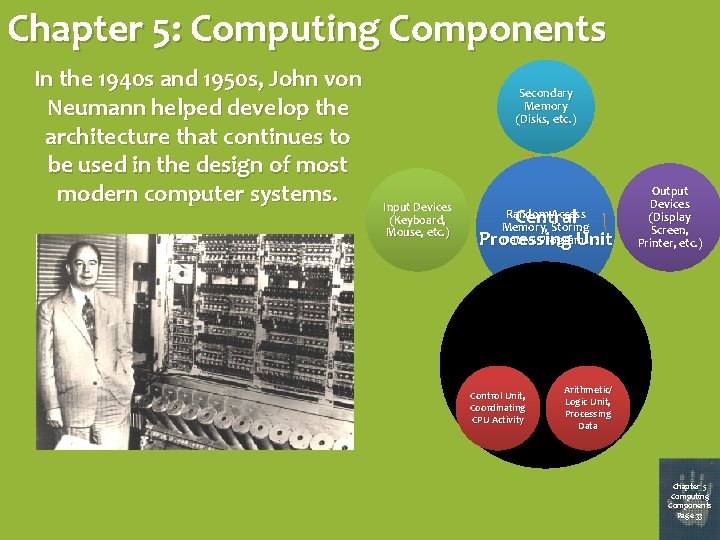 Chapter 5: Computing Components In the 1940 s and 1950 s, John von Neumann