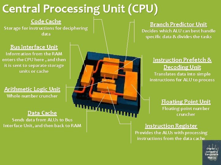 Central Processing Unit (CPU) Code Cache Storage for instructions for deciphering data Branch Predictor