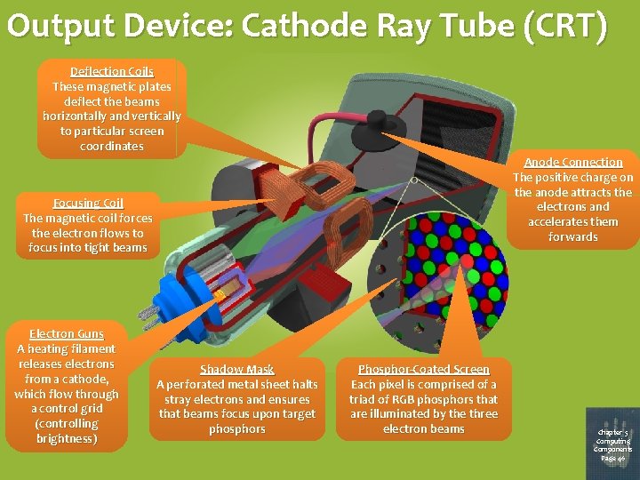 Output Device: Cathode Ray Tube (CRT) Deflection Coils These magnetic plates deflect the beams