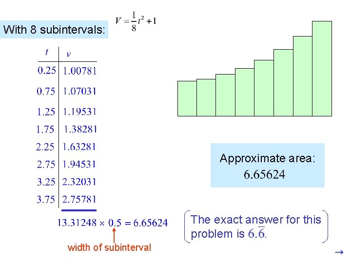 With 8 subintervals: Approximate area: The exact answer for this problem is. width of