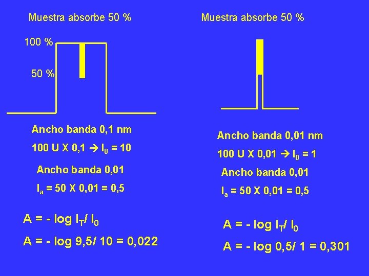 Muestra absorbe 50 % 100 % 50 % Ancho banda 0, 1 nm 100