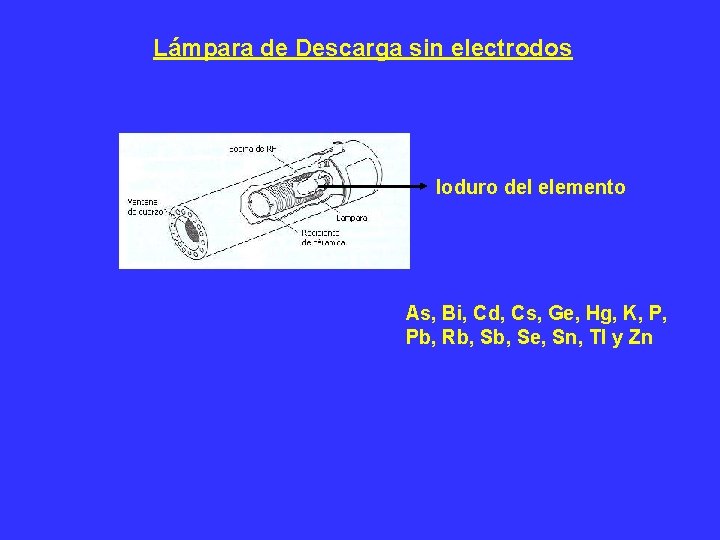 Lámpara de Descarga sin electrodos Ioduro del elemento As, Bi, Cd, Cs, Ge, Hg,