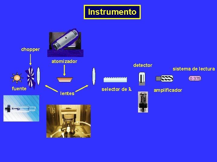 Instrumento chopper atomizador detector sistema de lectura 0. 375 fuente lentes selector de amplificador