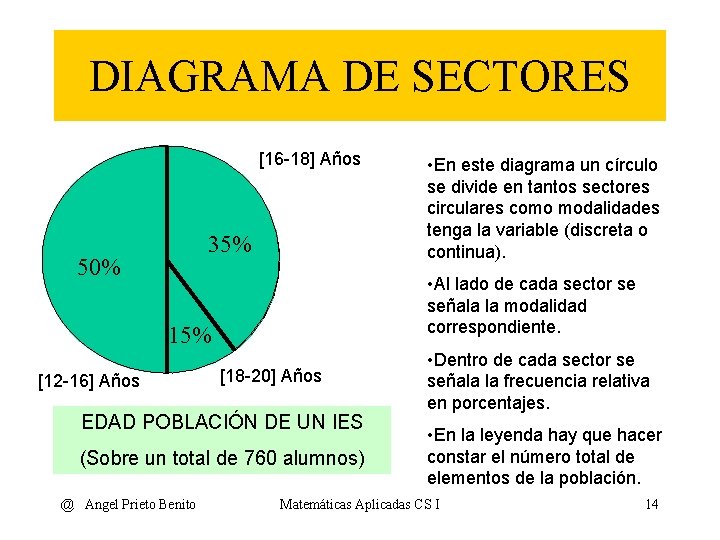 DIAGRAMA DE SECTORES [16 -18] Años 20% 35% 25% 45% 50% • Al lado