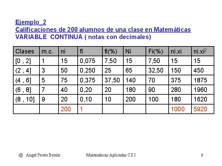 Ejemplo_2 Calificaciones de 200 alumnos de una clase en Matemáticas VARIABLE CONTINUA ( notas