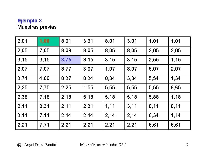 Ejemplo 3 Muestras previas 2, 01 1, 00 8, 01 3, 91 8, 01