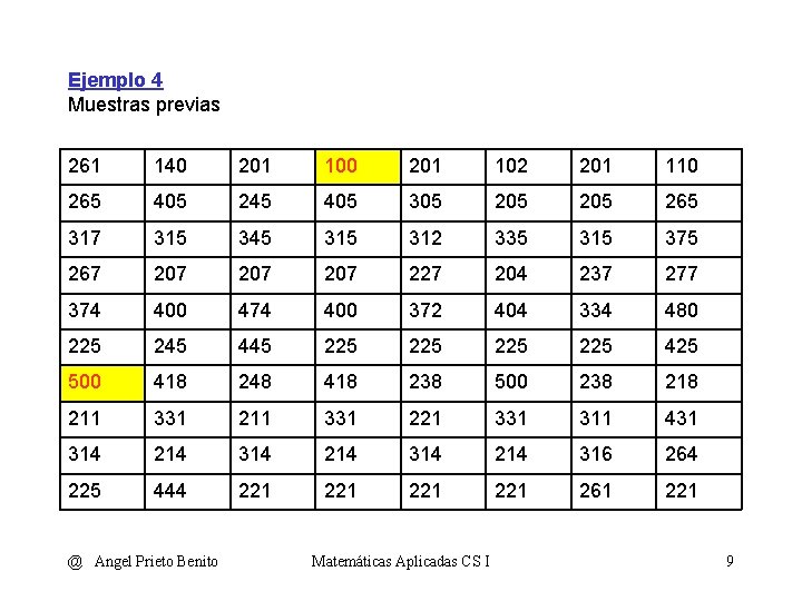 Ejemplo 4 Muestras previas 261 140 201 102 201 110 265 405 245 405