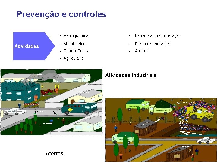 Prevenção e controles Atividades • Petroquímica • Extrativismo / mineração • Metalúrgica • Postos