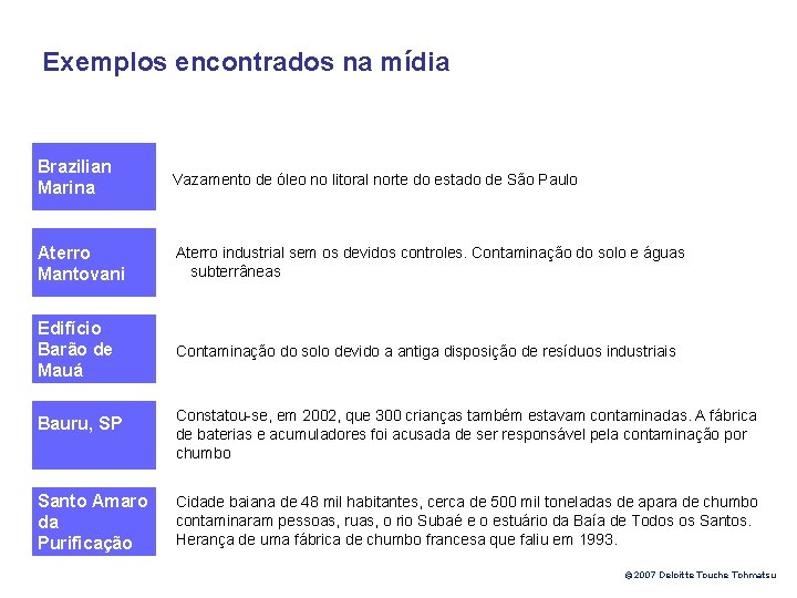 Exemplos encontrados na mídia Brazilian Marina Vazamento de óleo no litoral norte do estado
