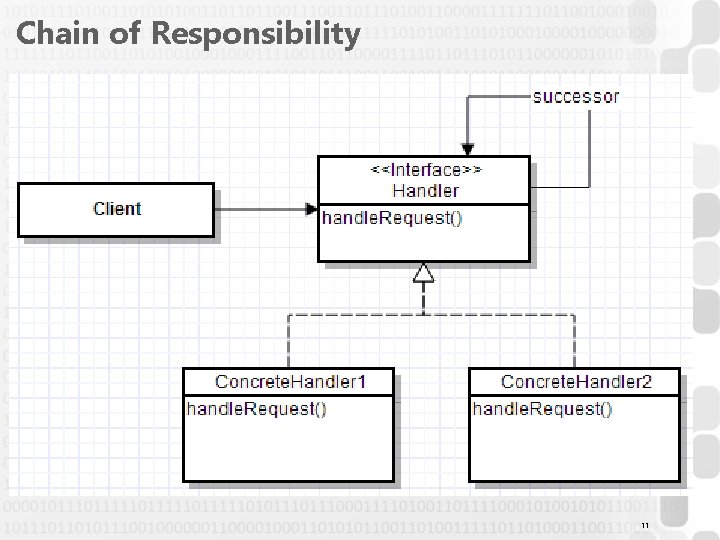 Chain of Responsibility 11 