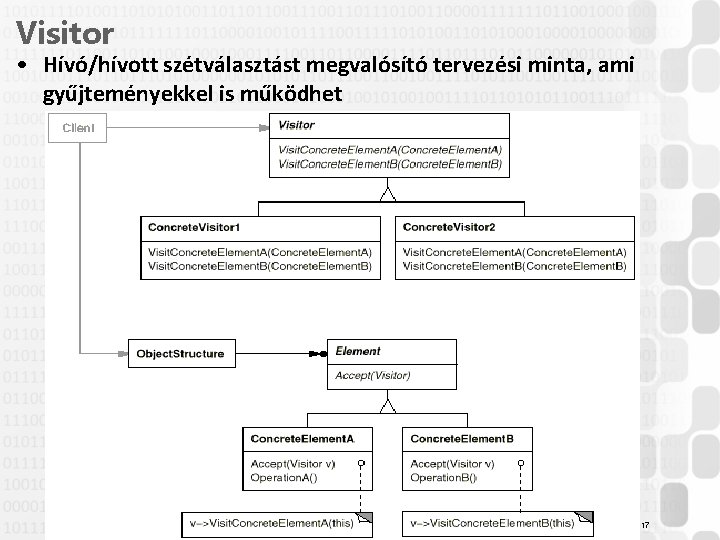 Visitor • Hívó/hívott szétválasztást megvalósító tervezési minta, ami gyűjteményekkel is működhet 17 