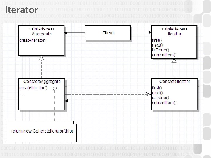 Iterator 4 