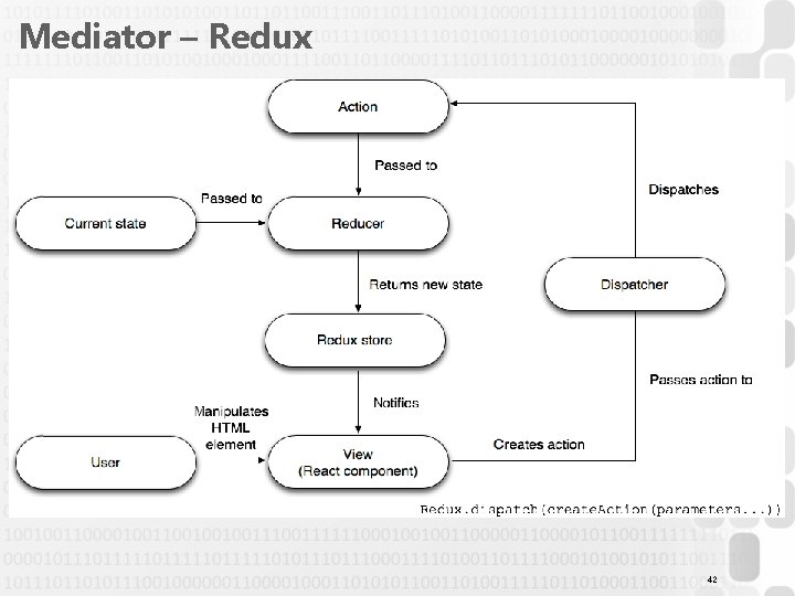 Mediator – Redux 42 