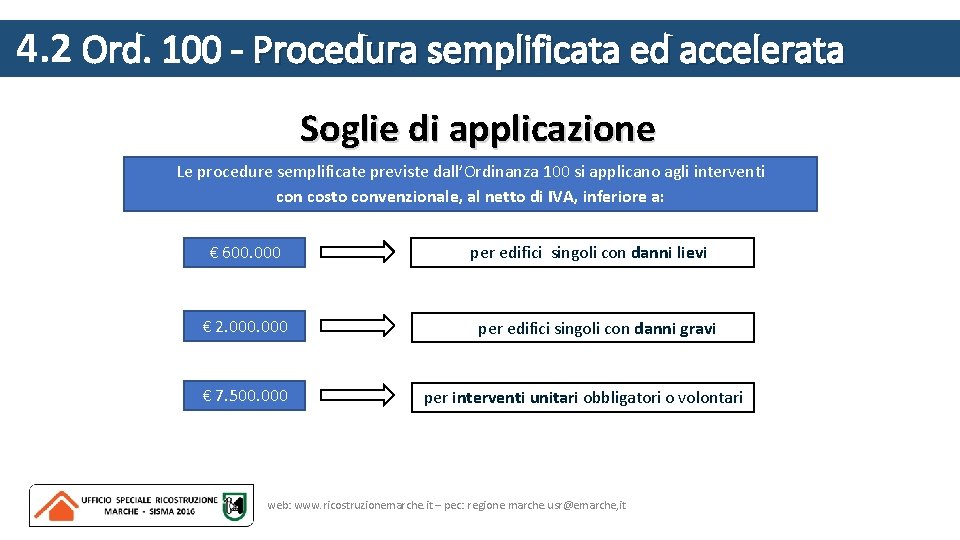 4. 2 Ord. 100 - Procedura semplificata ed accelerata Soglie di applicazione Le procedure