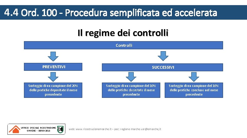 4. 4 Ord. 100 - Procedura semplificata ed accelerata Il regime dei controlli Controlli